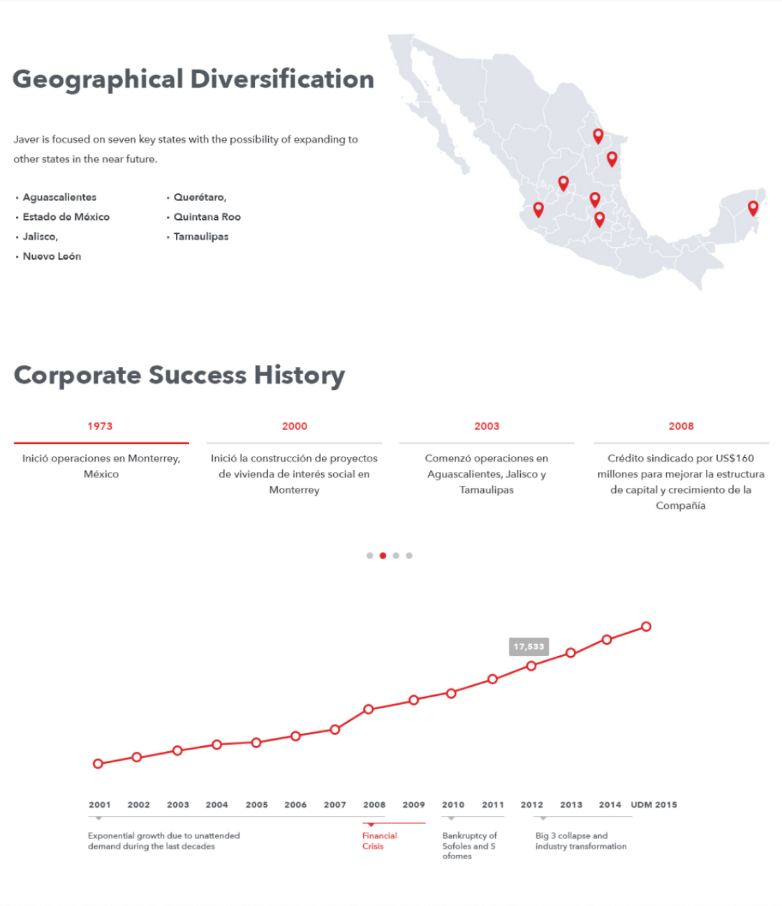 Inversionistas Javer